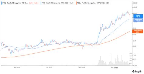 fcel stock forecast